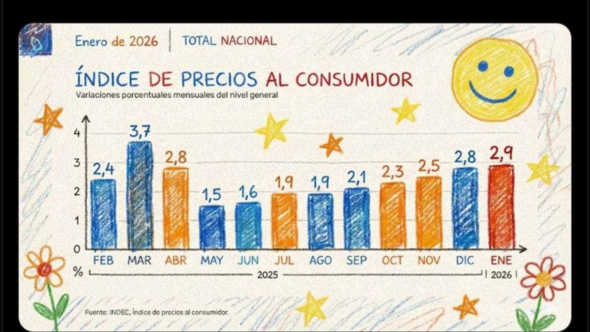Imagen noticia completa