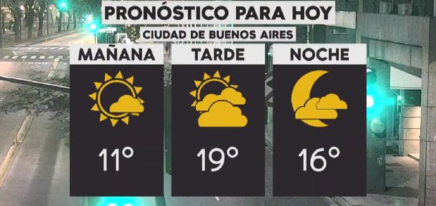 Pronóstico del tiempo del martes 14 de mayo de 2019