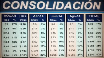 como se pagaran y cuanto costaran las tarifas de gas y agua con la quita de subsidio como se pagaran y cuanto costaran las tarifas de gas y agua con la quita de subsidio