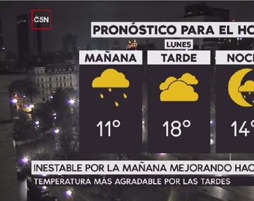 Pronóstico del tiempo del lunes 24 de julio de 2017