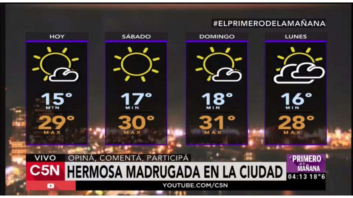 Sábado Y Domingo Con Temperaturas De Verano En La Capital Y El Conurbano