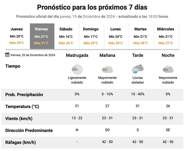 Pronóstico de lluvias en el AMBA. Fuente: Servicio Meteorológico Nacional Pronóstico de lluvias en el AMBA. Fuente: Servicio Meteorológico Nacional