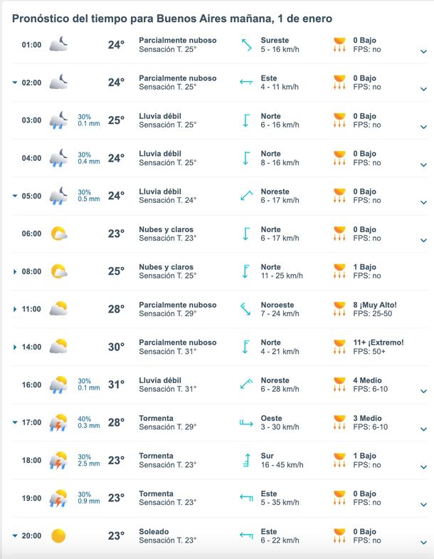 A qué hora llueve en el AMBA este miércoles, según Meteored. A qué hora llueve en el AMBA este miércoles, según Meteored.