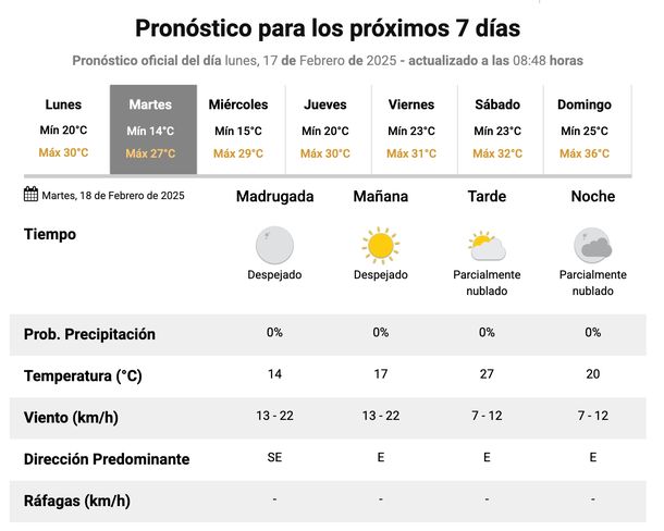 Semana con buen clima en Buenos Aires, según el Servicio Meteorológico Nacional. Semana con buen clima en Buenos Aires, según el Servicio Meteorológico Nacional.