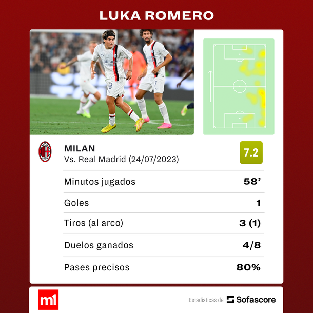 Fuente: Sofascore Fuente: Sofascore