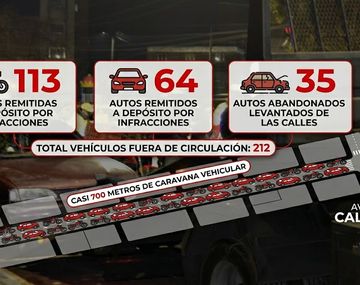 Operativo Tormenta Negra: la fila de motos y autos secuestrados llegaría desde el Obelisco hasta Callao