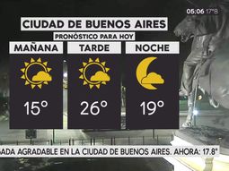 Pronóstico del tiempo del miércoles 4 de abril de 2018