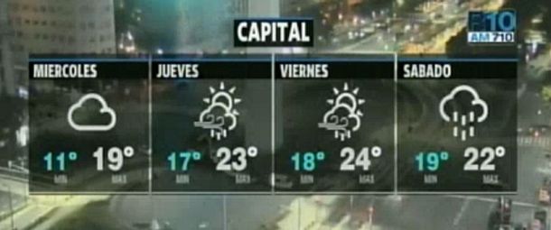 Miércoles  nublado y con probabilidad de lluvias y tormentas en Buenos Aires