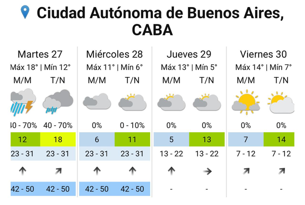 Alerta por la llegada de fr&iacute;o extremo a Buenos Aires. Las temperaturas para los pr&oacute;ximos d&iacute;as, seg&uacute;n el Servicio Meteorol&oacute;gico Nacional.
