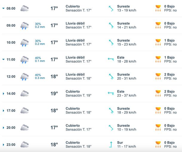 Horarios de lluvias para este martes en Buenos Aires. Fuente: Meteored. Horarios de lluvias para este martes en Buenos Aires. Fuente: Meteored.