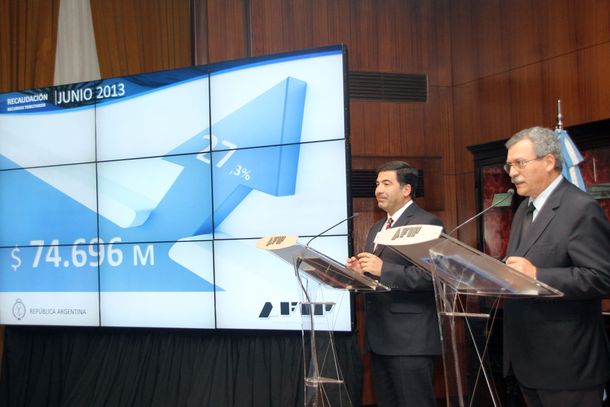 La recaudación de junio subió 27,3% y sumó $74.696 millones