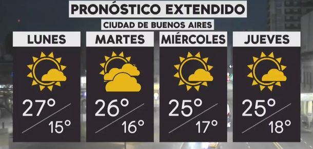Pronóstico del tiempo del lunes 26 de noviembre de 2018