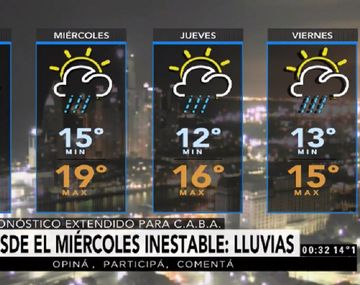 Pronóstico del tiempo del martes 4 de julio de 2017