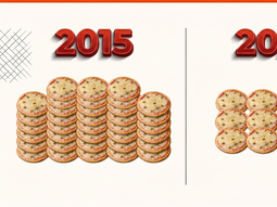 El espeluznante desplome del Índice Pizza: un sueldo mínimo compraba 33 en 2015 y hoy solo alcanza para 12 El espeluznante desplome del Índice Pizza: un sueldo mínimo compraba 33 en 2015 y hoy solo alcanza para 12