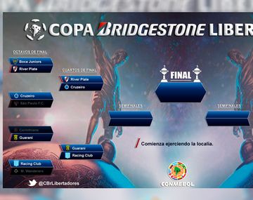 El papelón de la página del sitio de la Libertadores