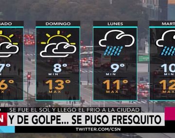 El domingo arranca con frío y algunas nubes