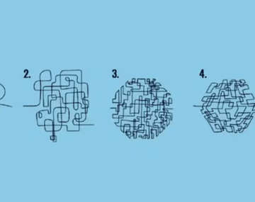 Descubrí lo que los demás perciben de vos y no te dicen.