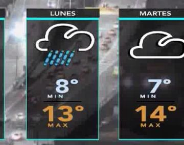 ¡Ni una a favor! Mucho frío y lloviznas en un domingo gris y