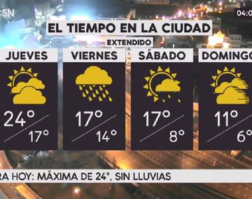 Pronóstico del tiempo del jueves 13 de julio de 2017