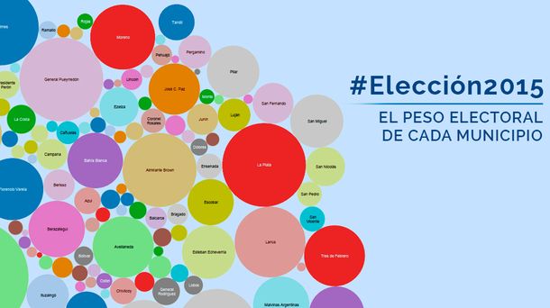 ¿Cuál es el peso de cada municipio en la elección a Gobernador bonaerense?