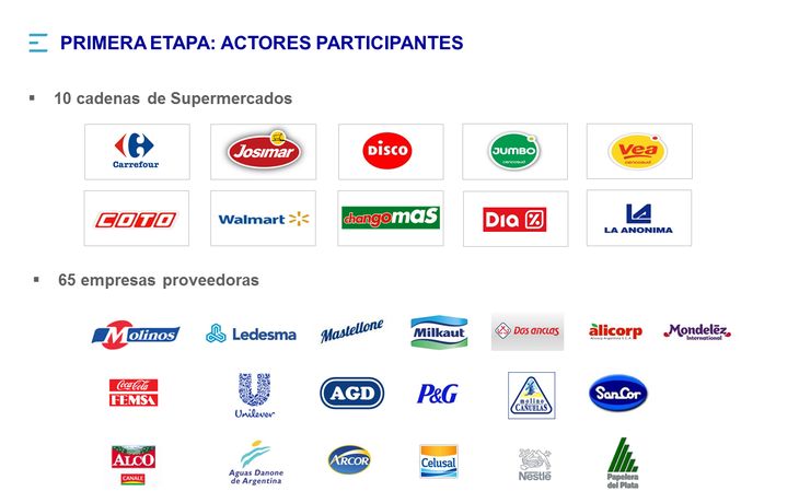 Súper deben informar a la AFIP sobre sus ventas diarias