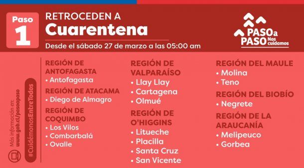 Chile: a partir del sábado 27 de marzo a las 5:00, estas comunas retroceden a cuarentena