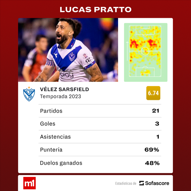 Fuente: Sofascore Fuente: Sofascore