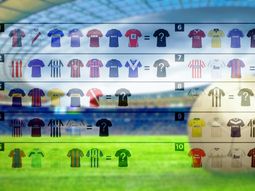 el desafio viral que pone a prueba cuanto sabes de futbol el desafio viral que pone a prueba cuanto sabes de futbol