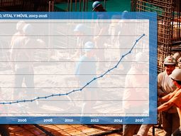 ¿como evoluciono el salario minimo, vital y movil en los ultimos 12 anos? ¿como evoluciono el salario minimo, vital y movil en los ultimos 12 anos?