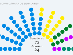 el kirchnerismo tendra una amplia mayoria en el senado a partir de diciembre el kirchnerismo tendra una amplia mayoria en el senado a partir de diciembre