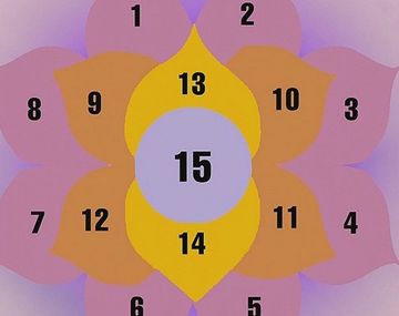 {altText(El nuevo sistema de estafa piramidal conocido como Flor de la Abundancia,#FilosofíaAplicada Flor de ingenuidad)}