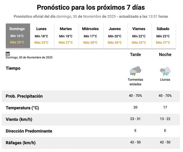 Pronóstico de lluvias y tormentas para este domingo en el AMBA. Fuente: Servicio Meteorológico Nacional. Pronóstico de lluvias y tormentas para este domingo en el AMBA. Fuente: Servicio Meteorológico Nacional.