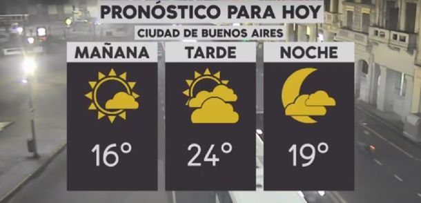 Pronóstico del tiempo del lunes 29 de abril de 2019