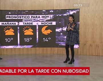 Pronostico del tiempo del viernes 13 de julio de 2018