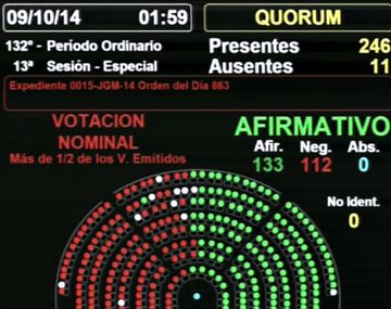 Diputados aprobó las metas económicas