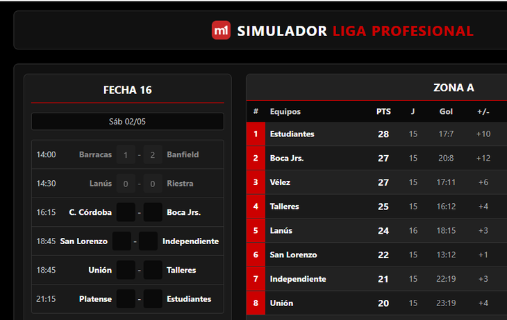Calculadora de clasificados a octavos del Torneo Apertura: probá el simulador de minutouno.com hecho con IA