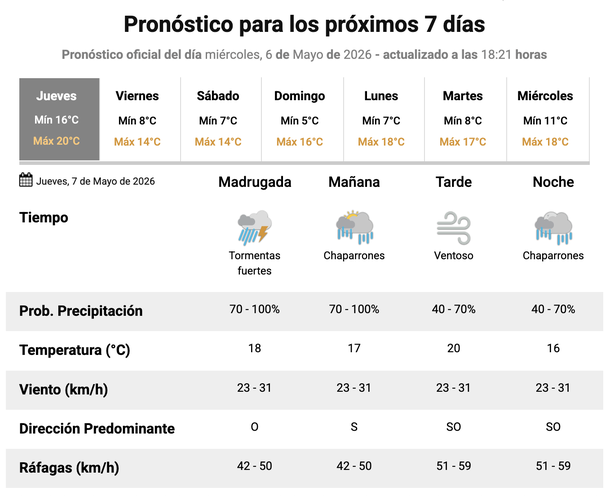 Jueves con lluvias y tormentas en Buenos Aires. El reporte del Servicio Meteorológico Nacional. Jueves con lluvias y tormentas en Buenos Aires. El reporte del Servicio Meteorológico Nacional.