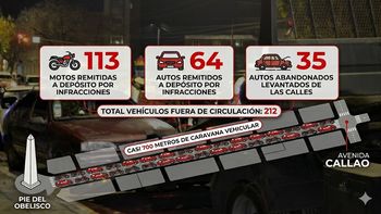 Operativo Tormenta Negra: la fila de motos y autos secuestrados llegaría desde el Obelisco hasta Callao Operativo Tormenta Negra: la fila de motos y autos secuestrados llegaría desde el Obelisco hasta Callao