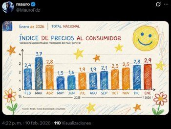 Redes en llamas por la inflación de enero: números dibujados y la salida de Marco Lavagna