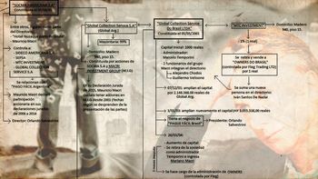 panama papers: este es el mapa de las empresas de macri que investiga la justicia panama papers: este es el mapa de las empresas de macri que investiga la justicia