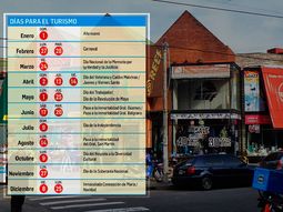 comerciantes y turismo, en pie de guerra por los feriados puente comerciantes y turismo, en pie de guerra por los feriados puente