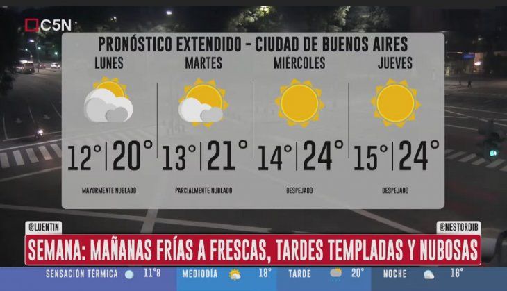 Pronóstico del tiempo del domingo 25 de abril de 2021