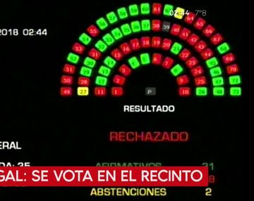 Así quedó el tablero de la votación