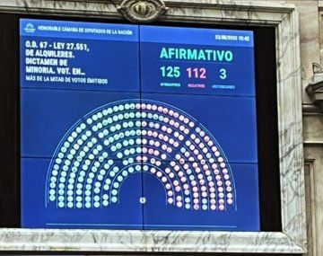 Diputados dio media sanción a la propuesta de la oposición de la Ley de Alquileres