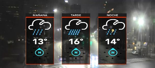 Para quedarse en casa: se espera un fin de semana con lluvias en la Ciudad