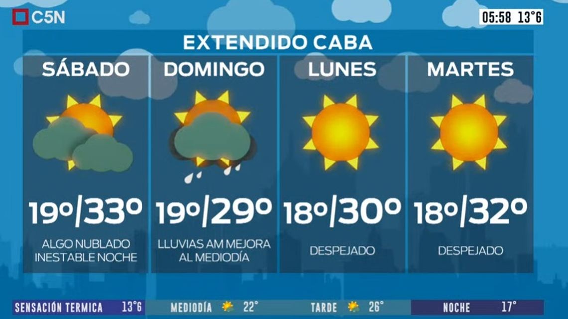 Pronóstico Del Tiempo Del Viernes 13 De Diciembre De 2019