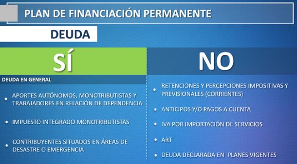 ¿Cómo es el nuevo plan con el que AFIP busca regularizar deudas?