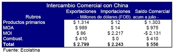 Intercambio_china