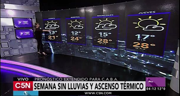 Pronóstico del tiempo del lunes 21 de noviembre de 2016 en C5N
