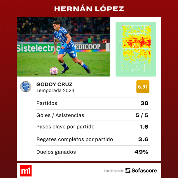 Fuente: Sofascore Fuente: Sofascore